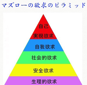 マズローの欲求のピラミッド.jpg