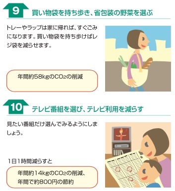 二酸化炭素の排出削減と温暖化防止対策.jpg