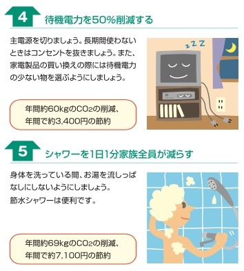家庭でできる温暖化防止対策.jpg