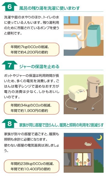 省エネ温暖化防止対策.jpg
